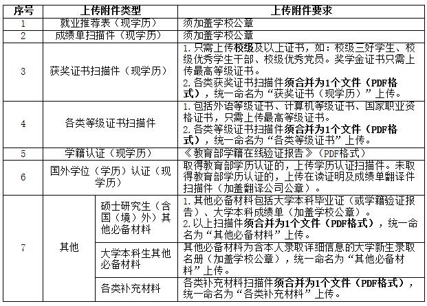 机关＋事业单位！河北最新招聘岗位来了