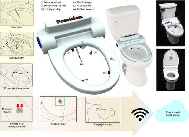 斯坦福大学的新型“智能马桶”可扫描人类排泄物 以寻找疾病迹象