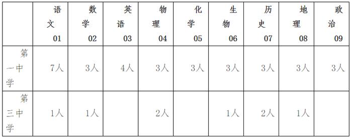 机关＋事业单位！河北最新招聘岗位来了