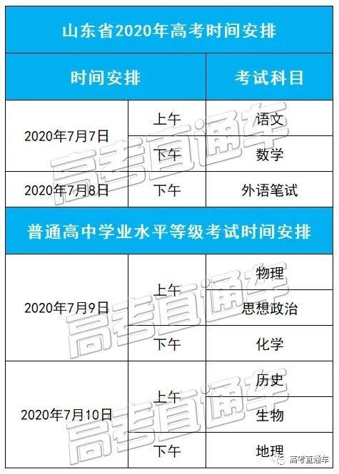 刚刚！新高考各科考试时间公布！山东率先出炉，北京/天津/海南呢？