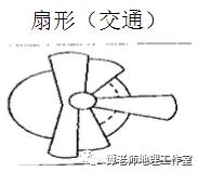 【新微专题】高考地理如何考查城市问题？“城市与城市化”知识点归纳来了，高考如何考 城市发展？