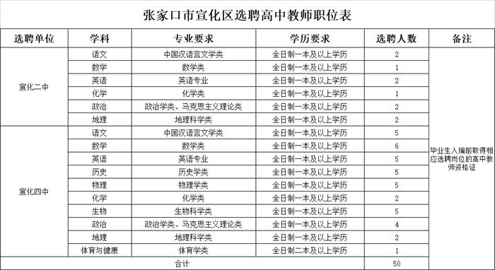 机关＋事业单位！河北最新招聘岗位来了