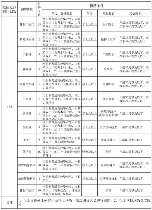 机关＋事业单位！河北最新招聘岗位来了