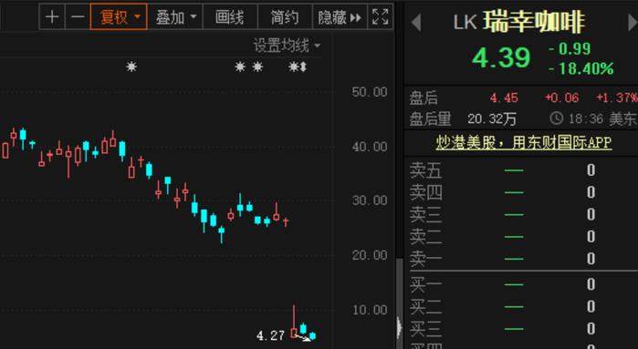 美股尾盘拉升，道指飙涨1600点创反弹新高；英首相病情恶化进ICU