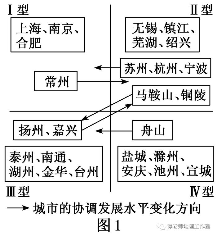 【新微专题】高考地理如何考查城市问题？“城市与城市化”知识点归纳来了，高考如何考 城市发展？