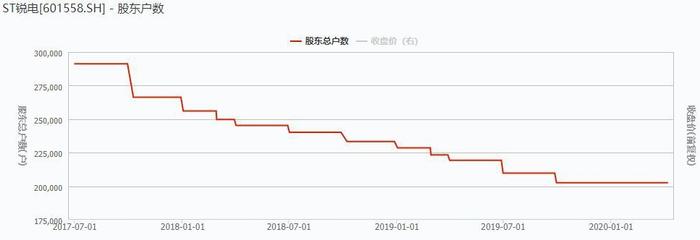 晴空霹雳！昔日巨无霸被谴责，一字跌停恐退市！节前2亿拉涨停资金被埋，20万散户更是血本无归