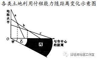 【新微专题】高考地理如何考查城市问题？“城市与城市化”知识点归纳来了，高考如何考 城市发展？