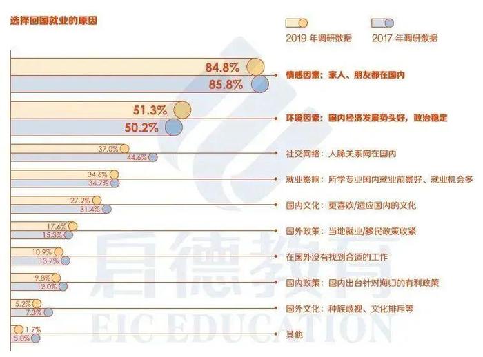 回国找工作难不难？大数据还原海归回国就业情况