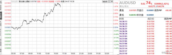 澳洲联储维持利率不变，日本推108万亿日元经济刺激计划……各国救市都有哪些新招？