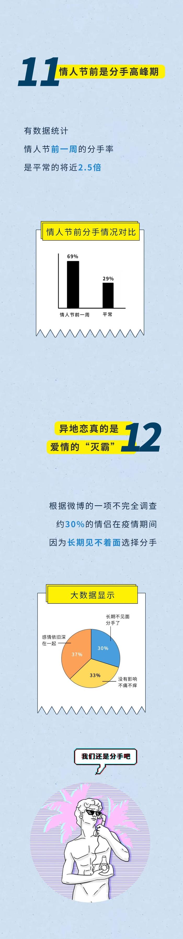 关于中国情侣的一些私密数据