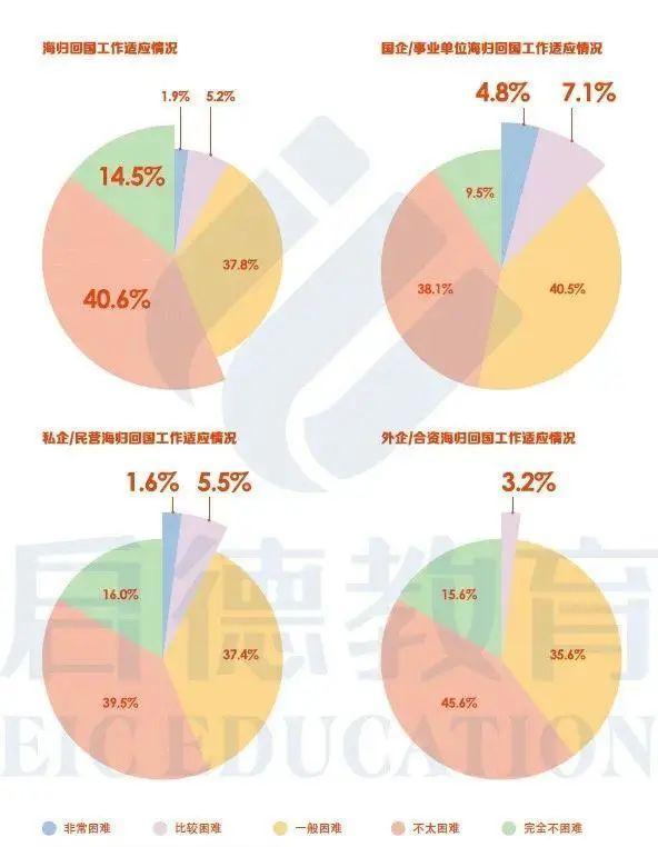 回国找工作难不难？大数据还原海归回国就业情况