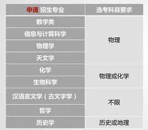 紧急！清北复交等36校强基计划即将发布！中科大等8校招生政策已公布