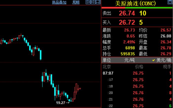 美股尾盘拉升，道指飙涨1600点创反弹新高；英首相病情恶化进ICU