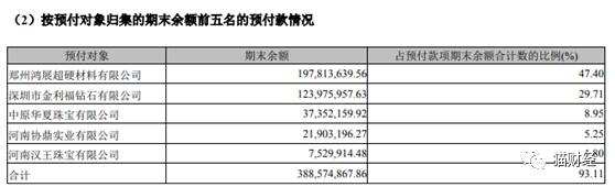 借疫情财务大洗澡，“人造钻石大王”由预盈转为亏损50亿