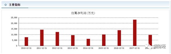 借疫情财务大洗澡，“人造钻石大王”由预盈转为亏损50亿