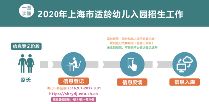 上海市私立幼儿排名_关于2018年度上海市少儿住院互助基金(医疗证)收缴工