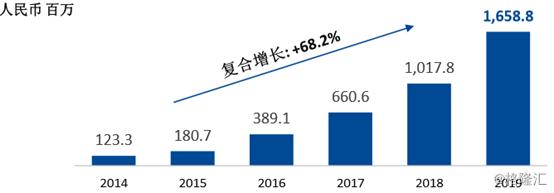 药明生物（2269.HK）：化疫情危机为契机，加速全球布局，实现稳定可持续增长