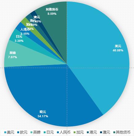 全球性经济危机下的生存策略：房产、股市与现金