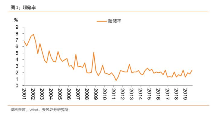 见证历史！余额宝收益率跌创新低，什么信号？