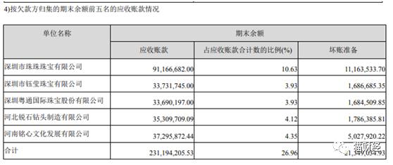 借疫情财务大洗澡，“人造钻石大王”由预盈转为亏损50亿