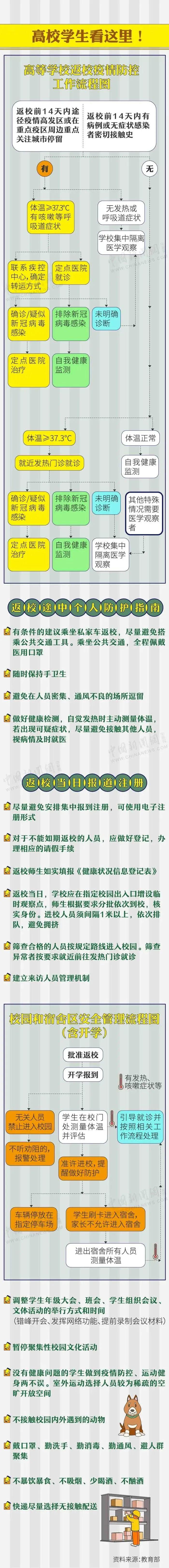 要开学复课啦！南宁的学生家长请注意这些变化……