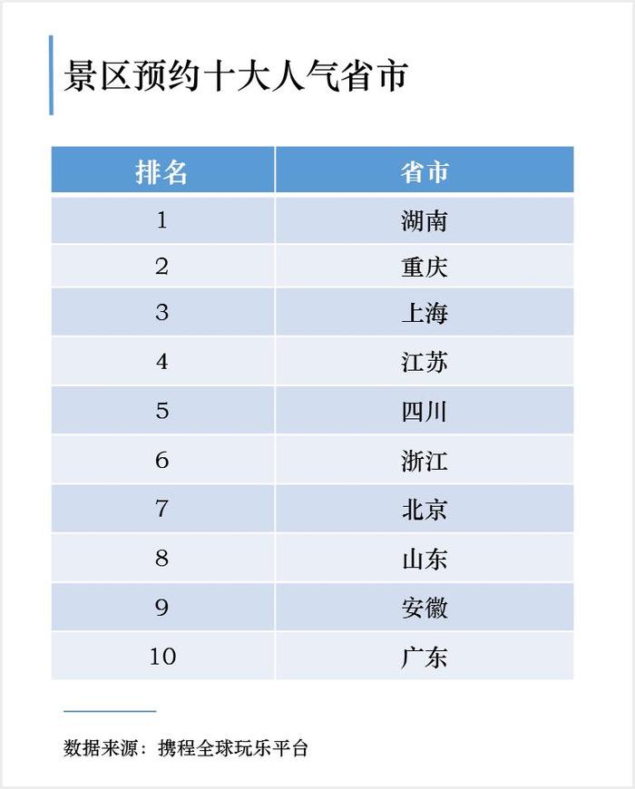 清明假期山东位列景区预约十大人气省市，这些地方预约人气最高