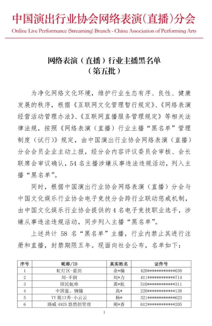 58名主播被列入黑名单遭封禁五年 包含4名电竞职业选手