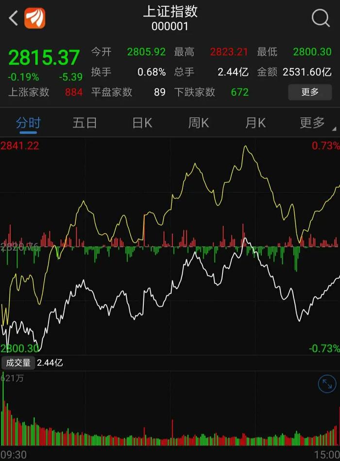 知名公司股价暴跌！李嘉诚忙着抄底，潘石屹的公司业绩下滑30%!