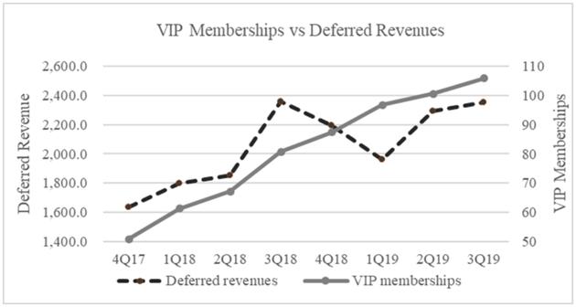 爱奇艺被做空报告全文：2019年收入虚增或高达44%