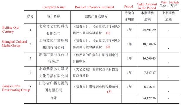 爱奇艺被做空报告全文：2019年收入虚增或高达44%