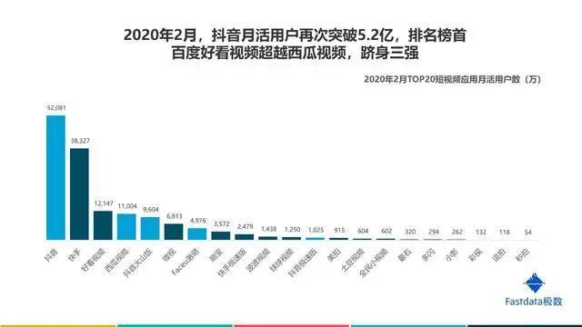 2020年中国互联网发展趋势报告