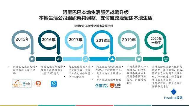 2020年中国互联网发展趋势报告