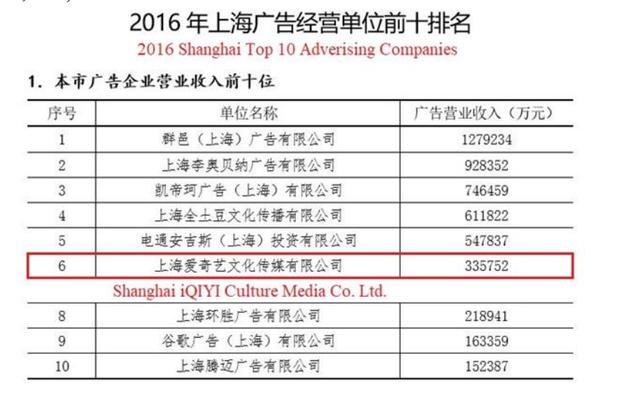 爱奇艺被做空报告全文：2019年收入虚增或高达44%