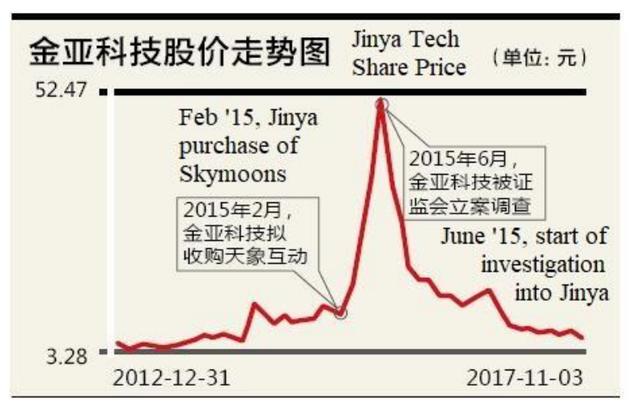 爱奇艺被做空报告全文：2019年收入虚增或高达44%