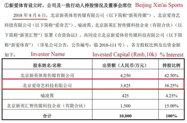 爱奇艺被做空报告全文：2019年收入虚增或高达44%