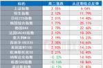 盘旋在美国页岩油上方的“秃鹫”，不止是沙特和俄罗斯