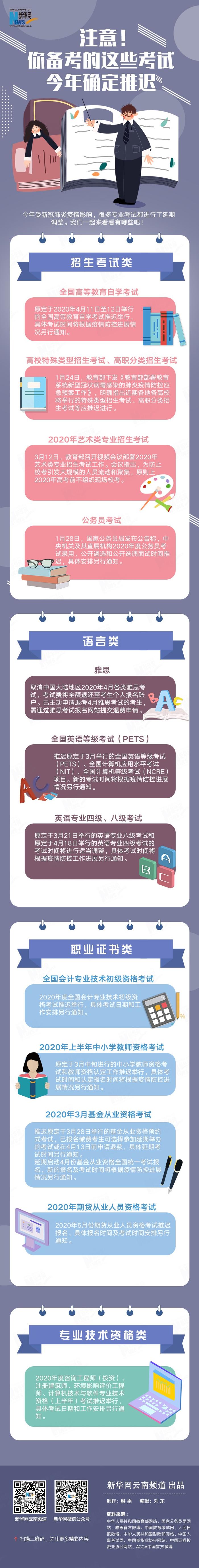 注意，你备考的这些考试今年确定推迟