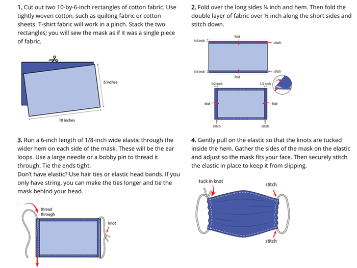 缝制版口罩制作过程。CDC网站截图