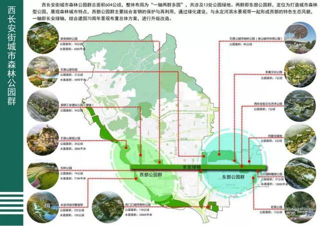 13个公园串起西长安街绿轴！新首钢今年将现森林公园群