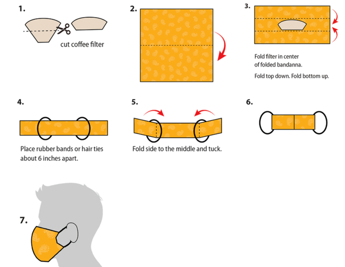 无缝制版利用头巾制作口罩的过程。CDC网站截图