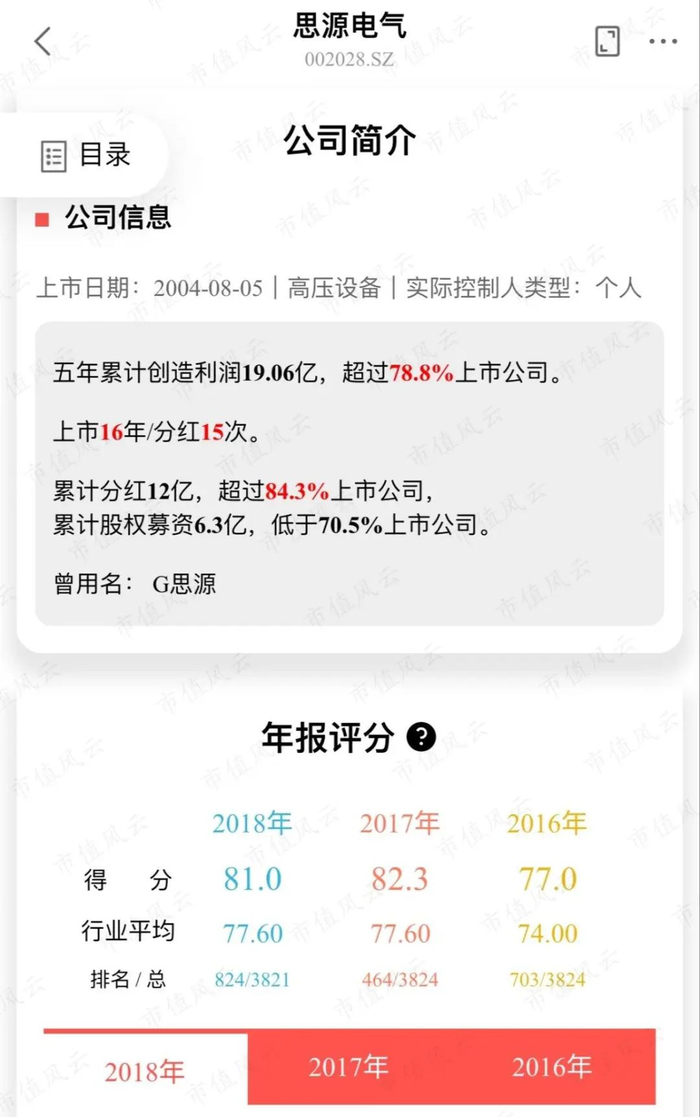 （市值风云APP“吾股评级”系统截图）