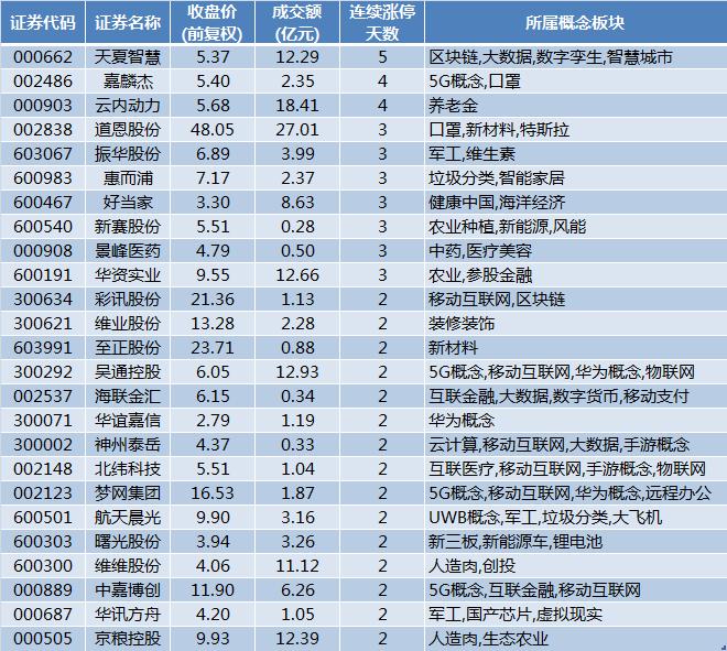 数据复盘｜五粮液再获北向资金加仓近5亿元 机构净买入这7股