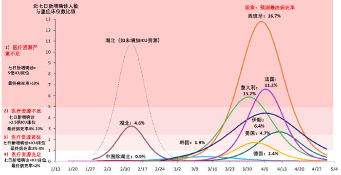 中国平安|新冠肺炎疫情预测海外专刊第2期