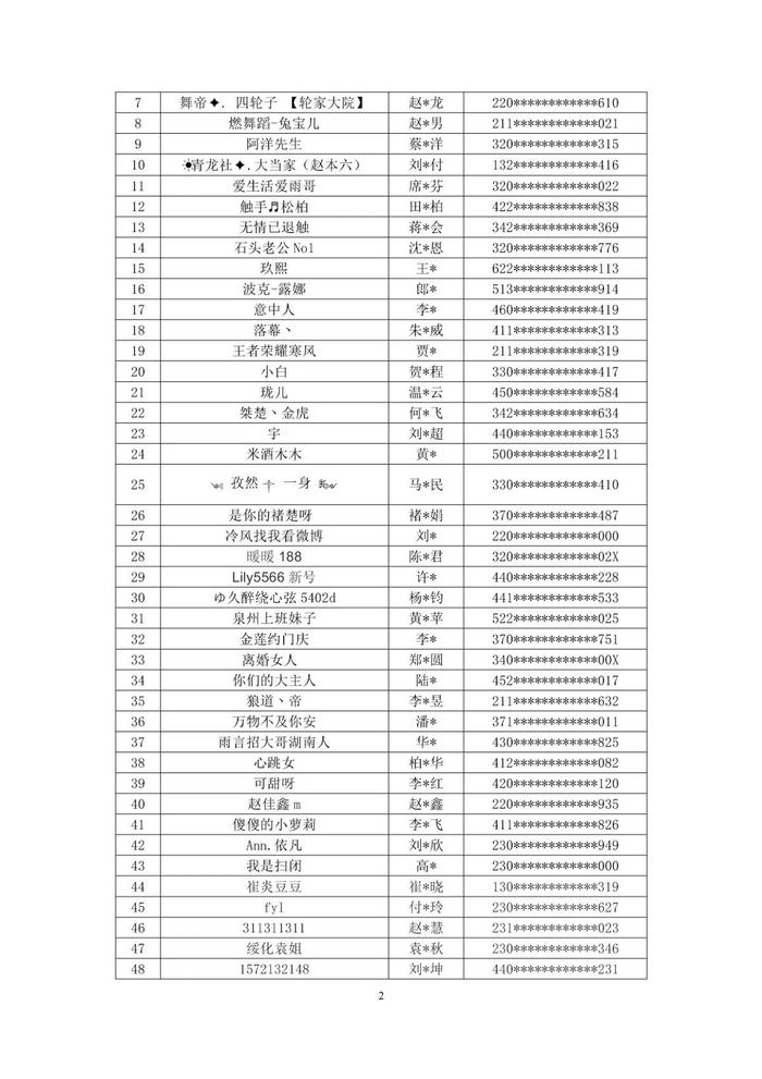 封禁5年 58名主播被列黑名单 含4名电竞职业选手