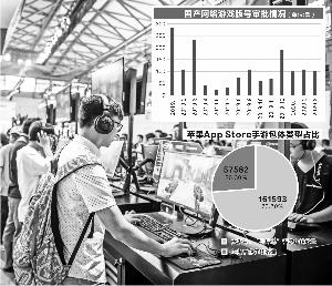 游戏版号要求再升级 “马甲包”生存空间遭挤压