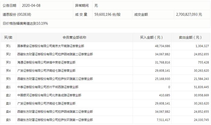 数据复盘｜五粮液再获北向资金加仓近5亿元 机构净买入这7股