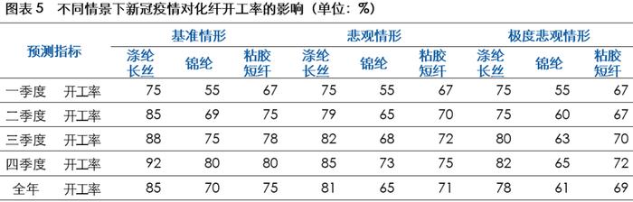 化纤行业 | 需求承压、价格下行，以出口为主的中小化纤企业信用风险提升更快