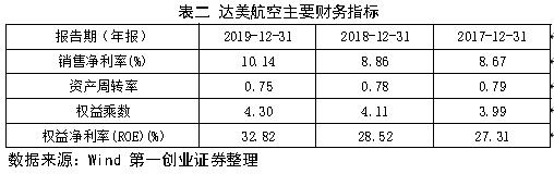 首席谈丨寻宝奇兵专栏：巴菲特都抛售达美航空了，旅游板块是否见底？