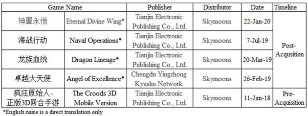 爱奇艺被做空报告全文：2019年收入虚增或高达44%