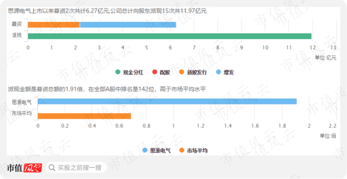 （制图：市值风云）
